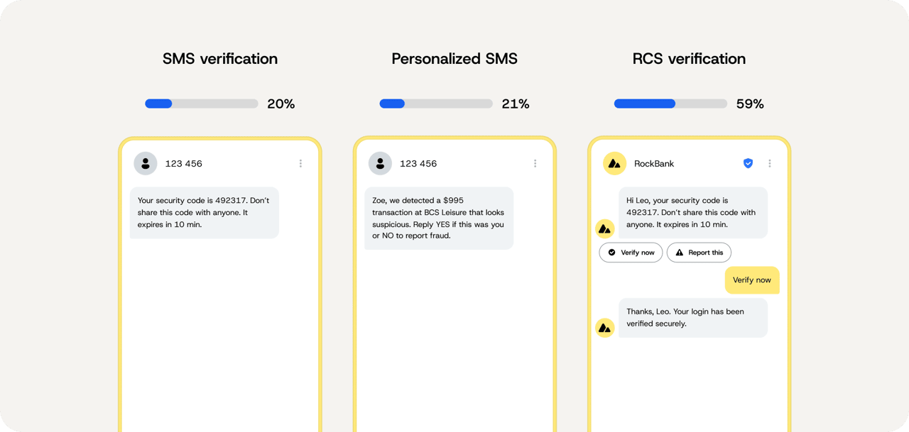 Screenshots of different verification code messages from brands to users.
